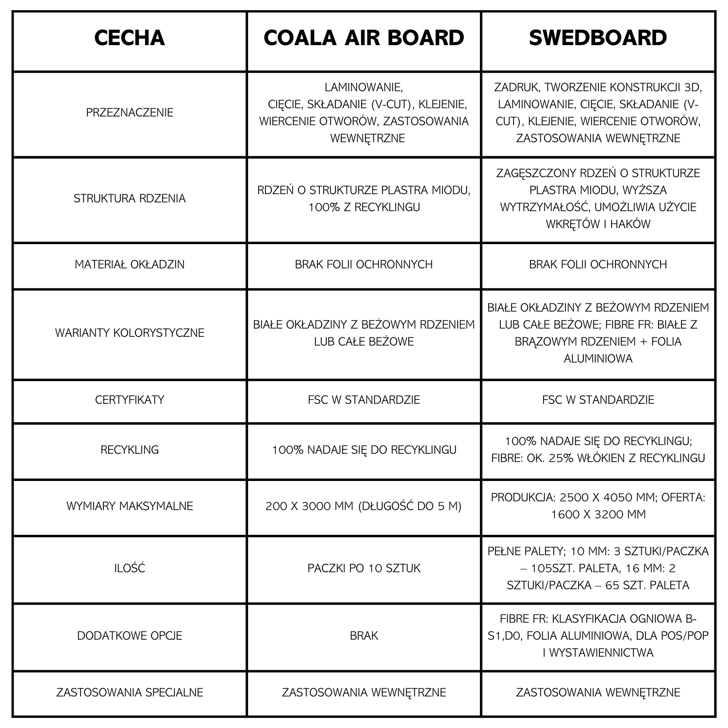 COALA-vs-SWEDBOARD.jpg