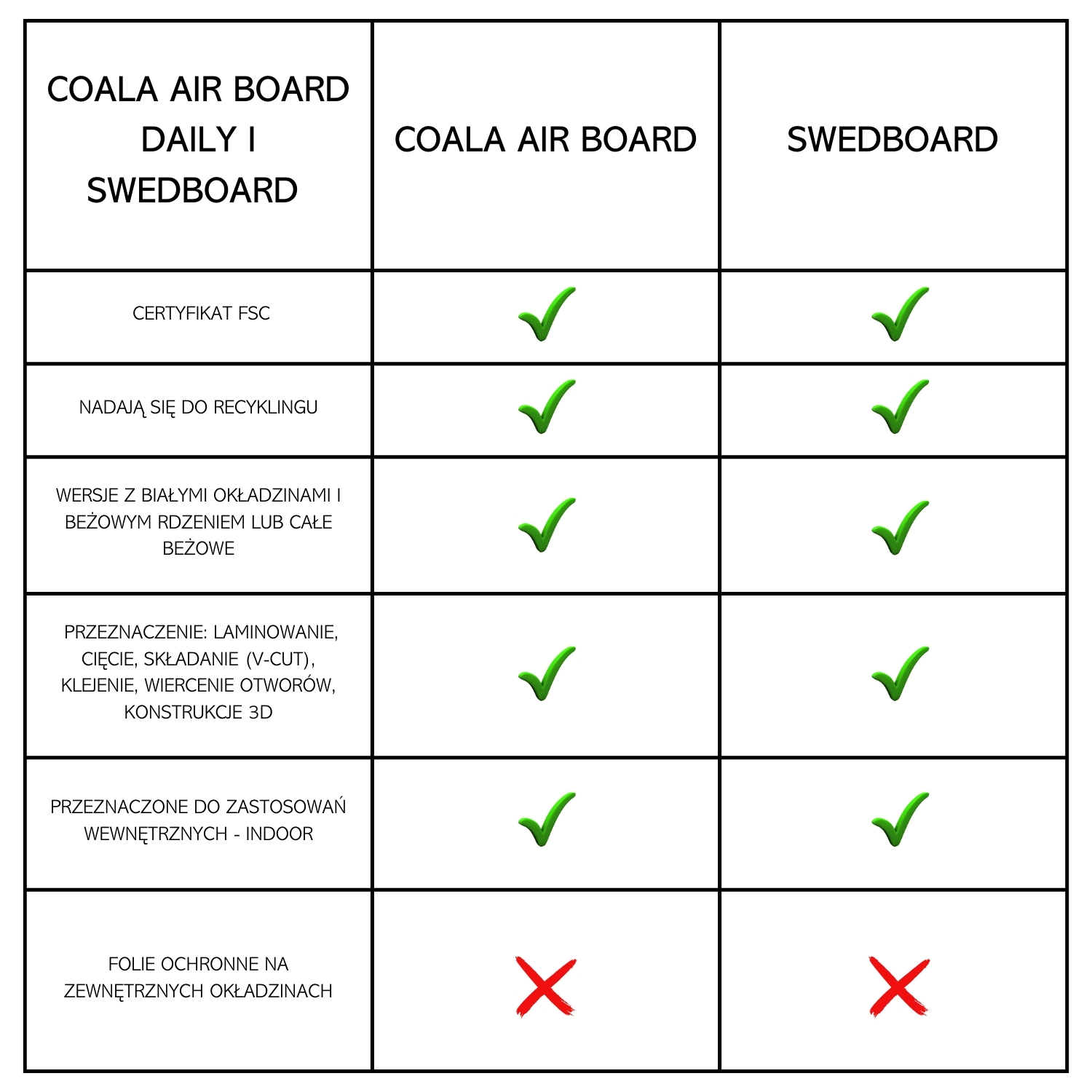 coala-swedboard.jpg