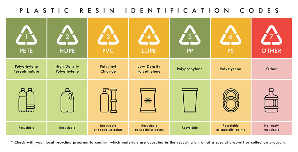 recycled-vs-recyclable-02.jpg